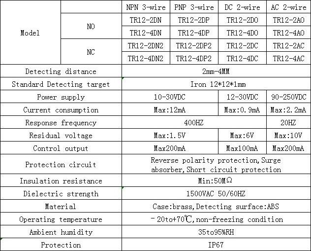 M12 NPN TR12-2DN magnetic Inductive proximity sensor switch detect metal for automation system