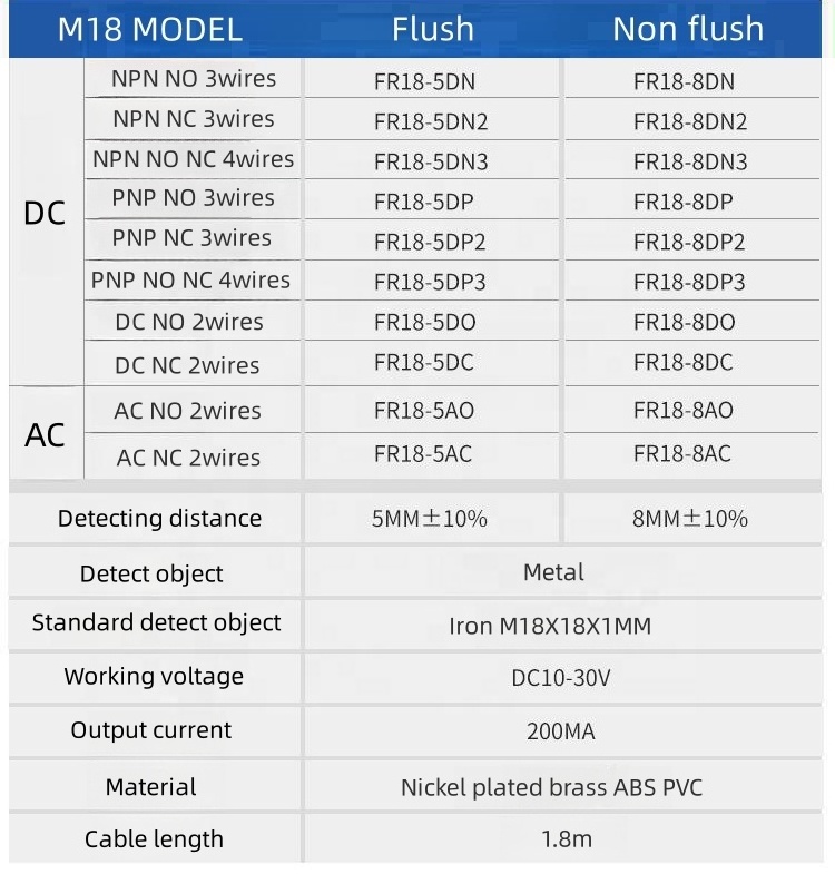 m18 FR18-8DP PNP  24v proximity vehicle detection sensor electrical equipment supplies