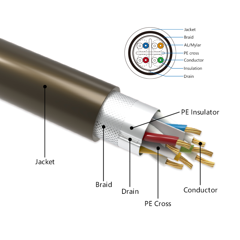 Fast sftp sfp utp cat5 patch cord cat6 SFTP 31AWG  price media converter communication telephone cables lan ethernet network