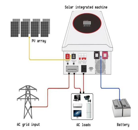 1200w Home Complete Solar Generator All in one Smart Portable Off Grid Commercial Solar Energy System For Home