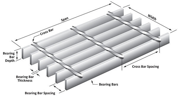 Hot-dipped Galvanized Heavy Duty Wire Mesh Catwalk Footpath Fireplace Handrail Steel Grating