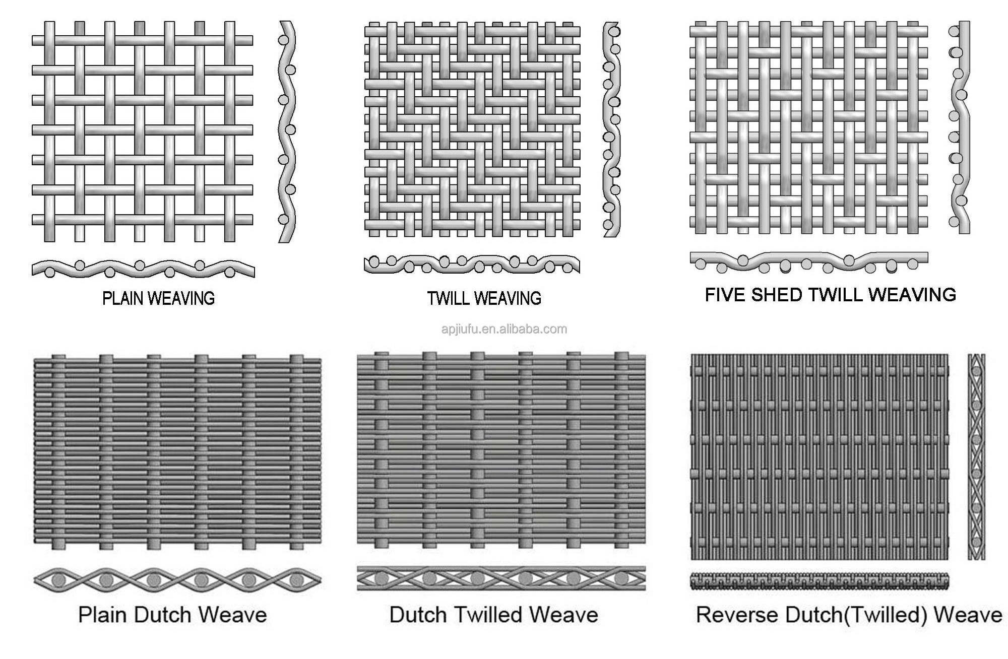 Stainless Steel Dutch Weave Wire Fabric Mesh/Reverse Dutch Weave Wire Mesh Belt