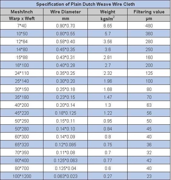 Stainless Steel Dutch Weave Wire Fabric Mesh/Reverse Dutch Weave Wire Mesh Belt