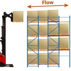 storage rack push back rack warehouse racking systems push back pallet racks