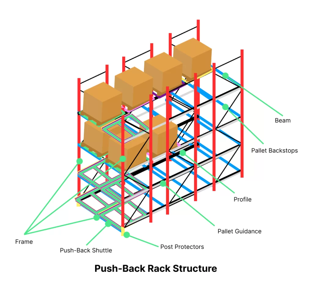 storage rack push back pallet racking warehouse racking