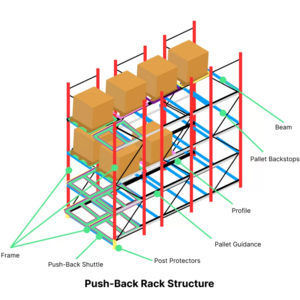 storage rack push back pallet racking warehouse racking