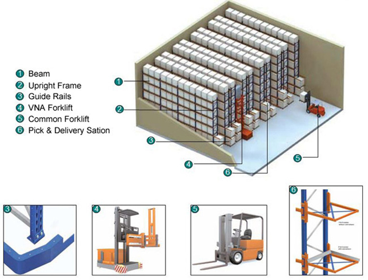 Warehouse shelves metal racking heavy duty selective very narrow aisle VNA pallet rack storage