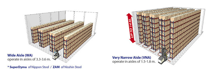 Warehouse shelves metal racking heavy duty selective very narrow aisle VNA pallet rack storage