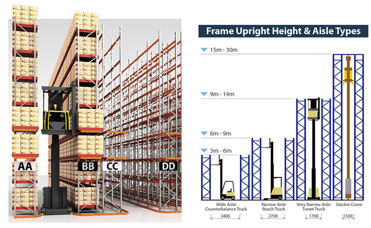 Warehouse shelves metal racking heavy duty selective very narrow aisle VNA pallet rack storage