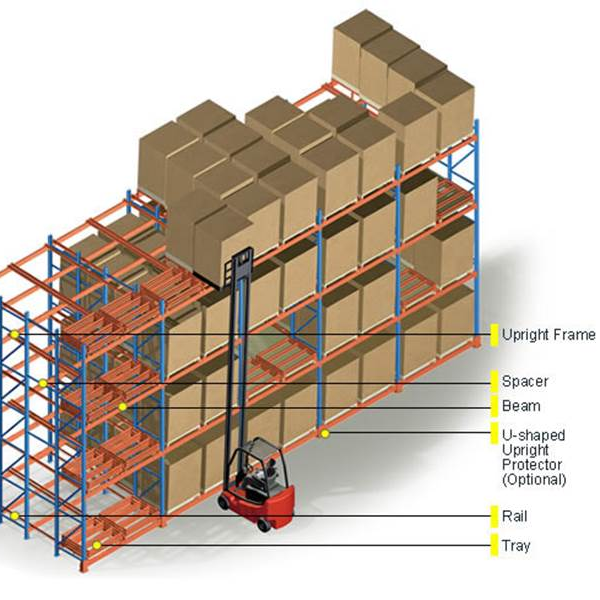 heavy duty industrial racking push back rack pallet racking