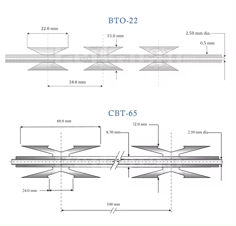 High security BTO22 CBT60 CBT65 concertina spiral razor blade wire fence for railway and border