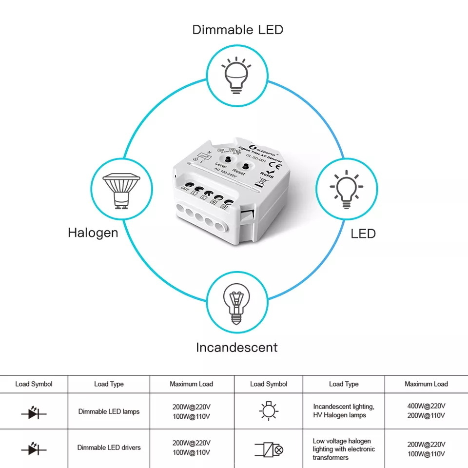 smart zigbee wireless wall lighting control dimmer led light APP/Voice/2.4GHZ Control 100V 240V IP20 wall switch for led lights