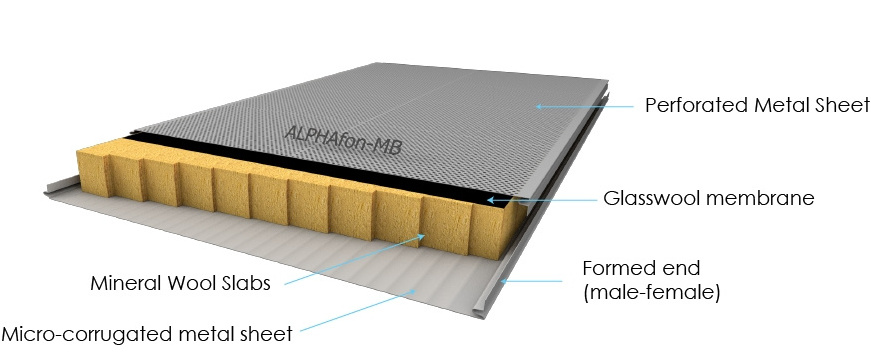 Designed acrylic board soundproof outside residential noise cancelling wall sound barrier noise fence mass loaded vinyl outside