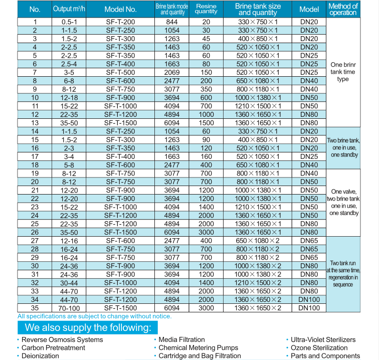 Commercial automatic Water softener resin filter Boiler Industrial water softener Underground well water filtration