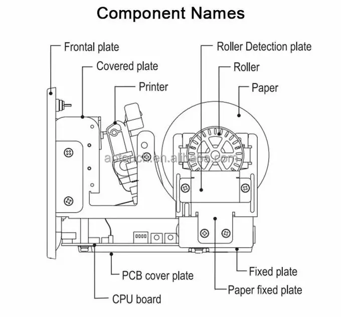 TOP TGP58-CR Thermal Printer for  Fish Game Skill Entertainment Machine