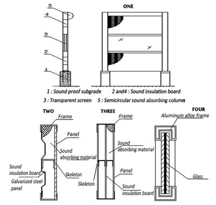 Noise barrier fence panels acoustic sound barrier outdoor roadway soundproof sheet