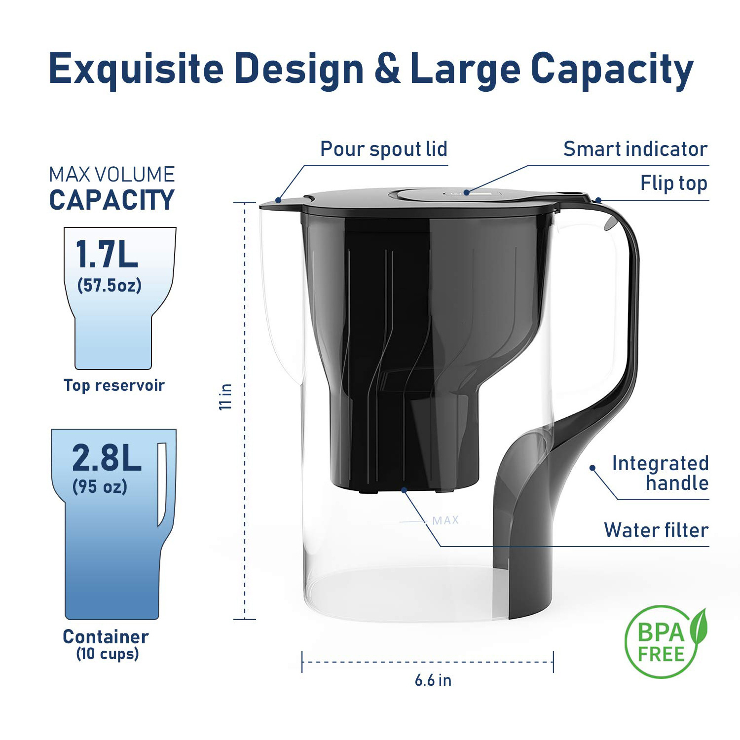 Fast Filtration Water filter pitcher jug with 0 TDS filtration system replacement filter cartridge