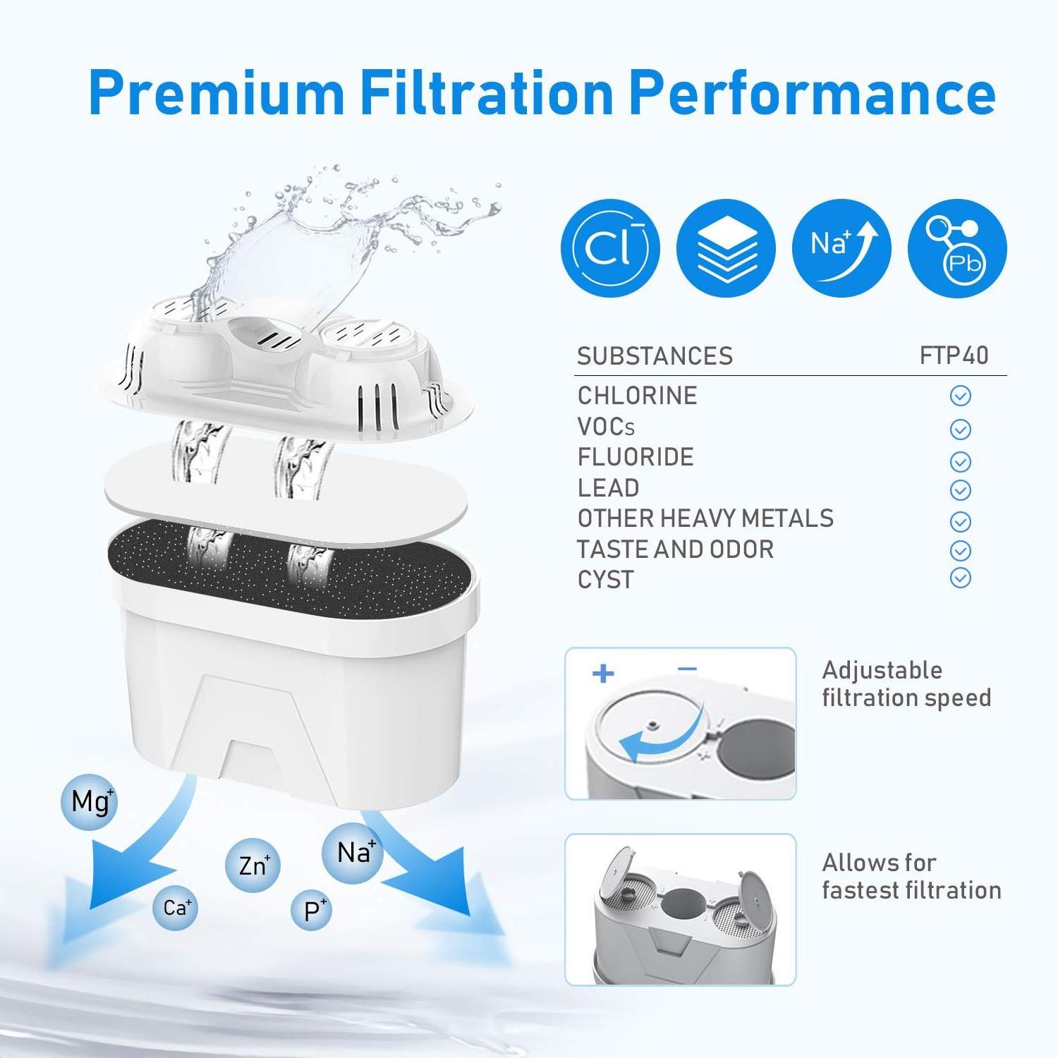 Fast Filtration Water filter pitcher jug with 0 TDS filtration system replacement filter cartridge