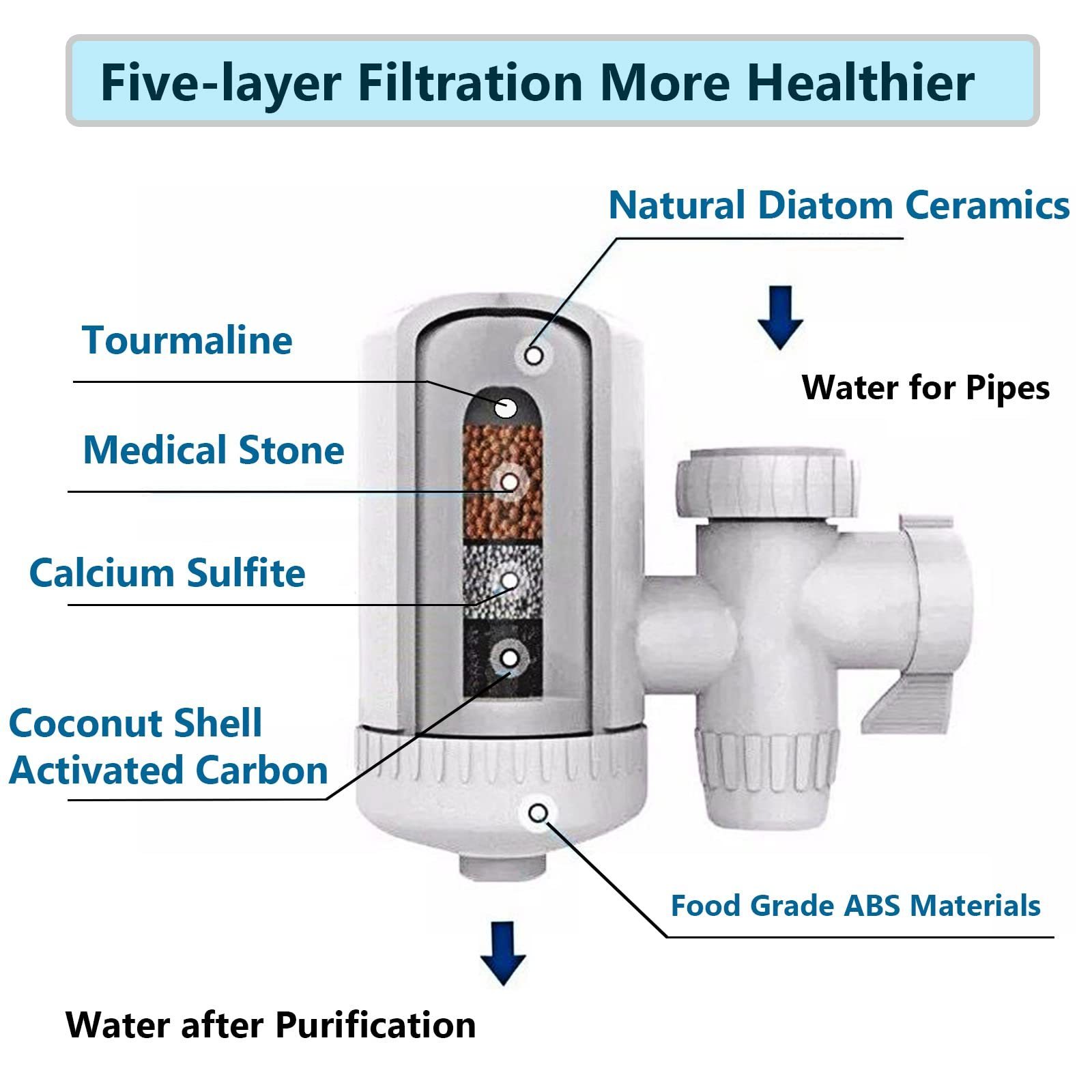 2023 Free Sample Faucet Water Filter Tap for kitchen Sink Household Water Purifier Filter Faucet