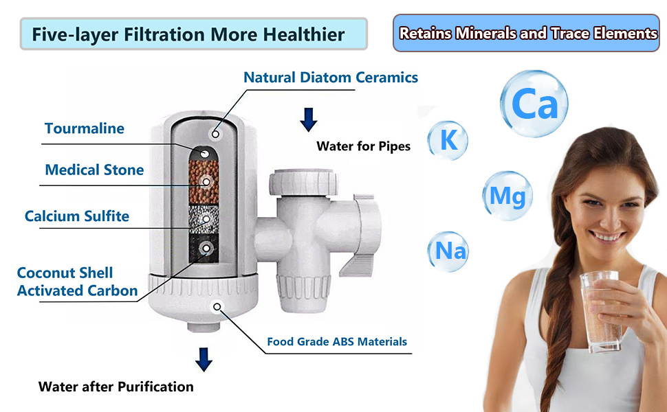 2023 Free Sample Faucet Water Filter Tap for kitchen Sink Household Water Purifier Filter Faucet