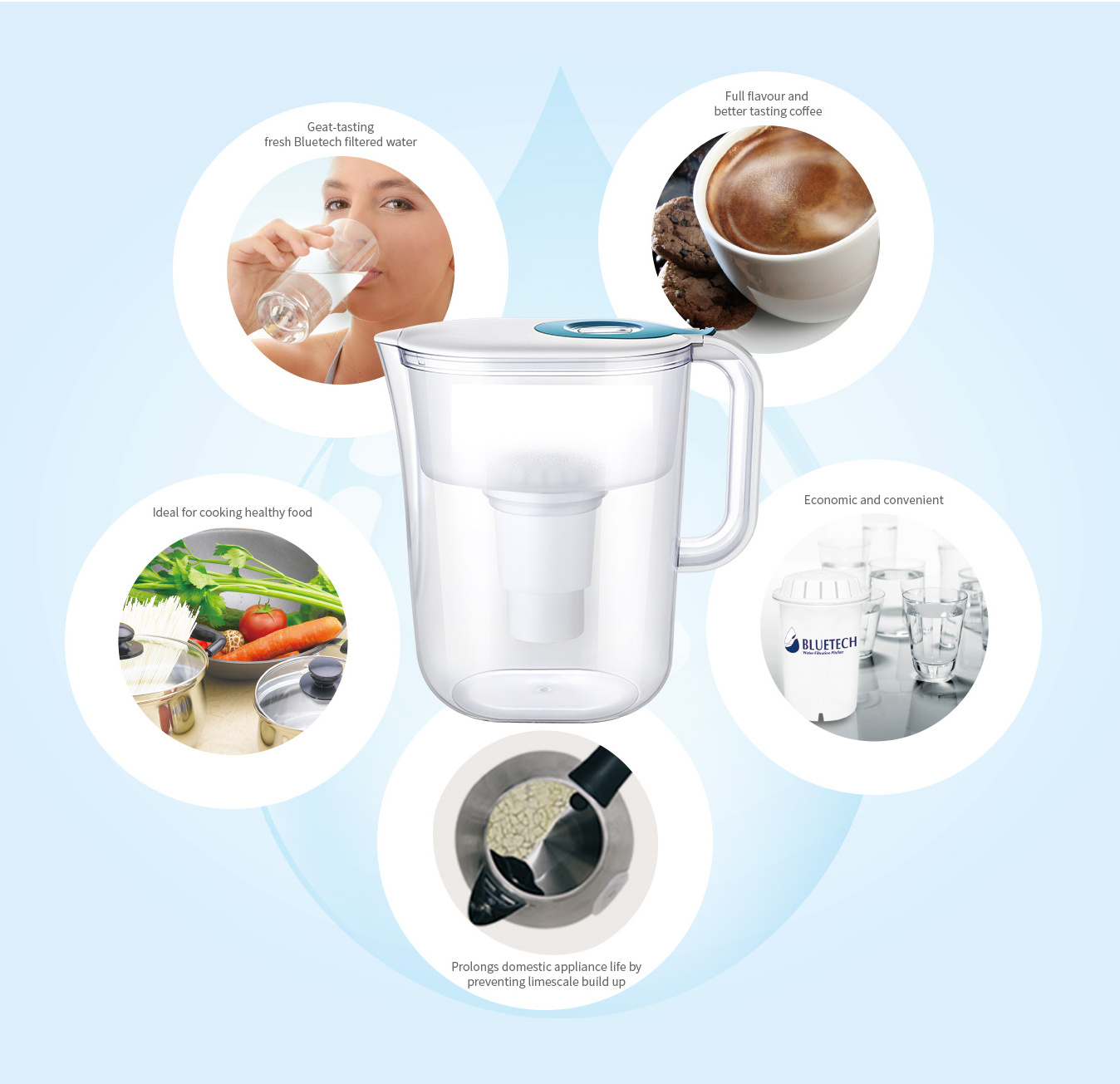 7 Pieces Transparent Water Drinking Jug Set Large Flow Water Filter Cartridge Pentair Al5-60b Aquarium Water Filter Pump