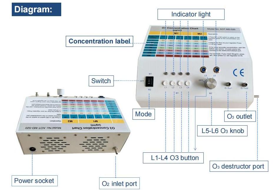 Germany Technology Corona Discharge Ozone Water Blood Therapy Medical Generator Ozone