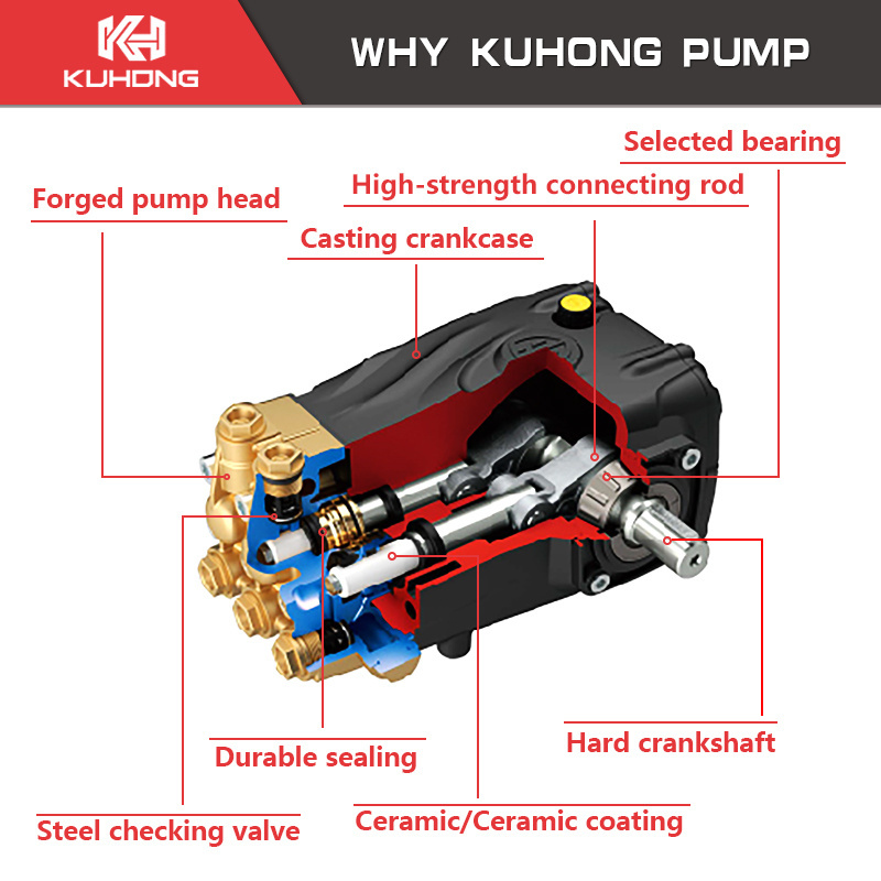 KUHONG 500Bar 22.0L/min High Pressure Car Wash Pump Portable Electric Water Pump For Car Wash