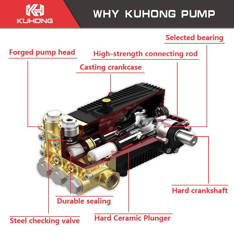 KUHONG Solid Shaft 24mm High Pressure Car Washer Accessories Pump Motor Drive Pump Triplex Ceramic Plunger Pumps