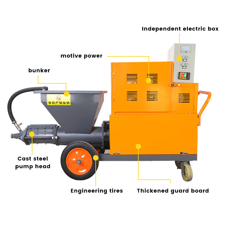 Electric Wall Cement Mortar Spraying Plastering Rendering Machine Automatic 380V 50HZ Provided Long Lifetime 170M3/H 2.5M2/H 2.2