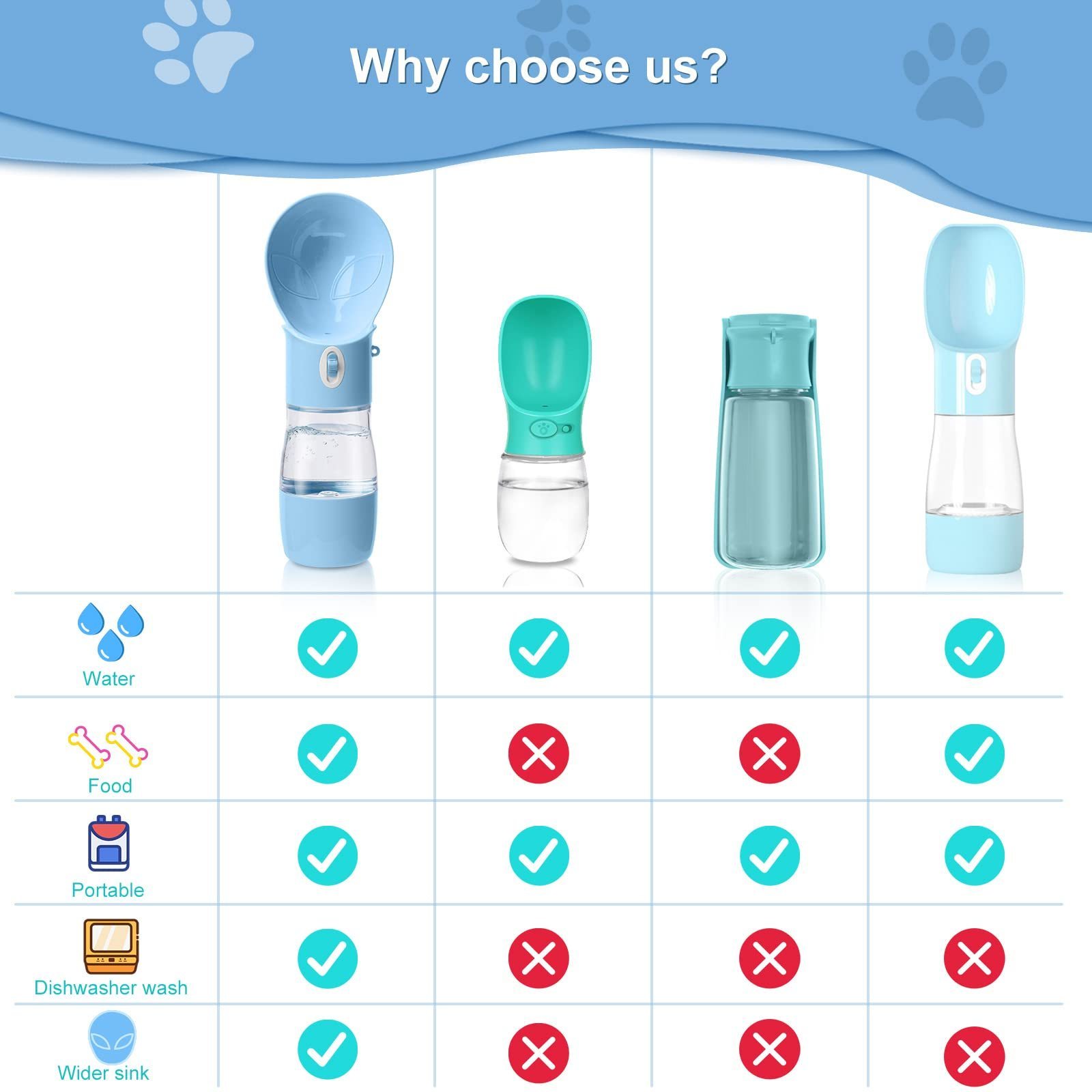 Multifunctional Portable Dog Water Bottle with Food Container Dog Water Bottle Portable Suitable for Outdoor Walking Hiking