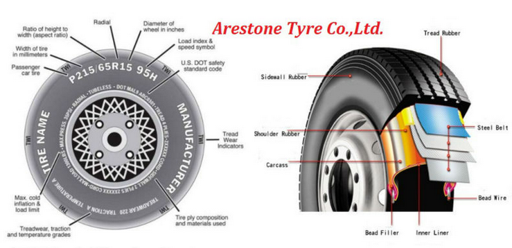 Arestone All Terrain Vehicle Tubeless Atv Tyre 27X9x12 27X11x12