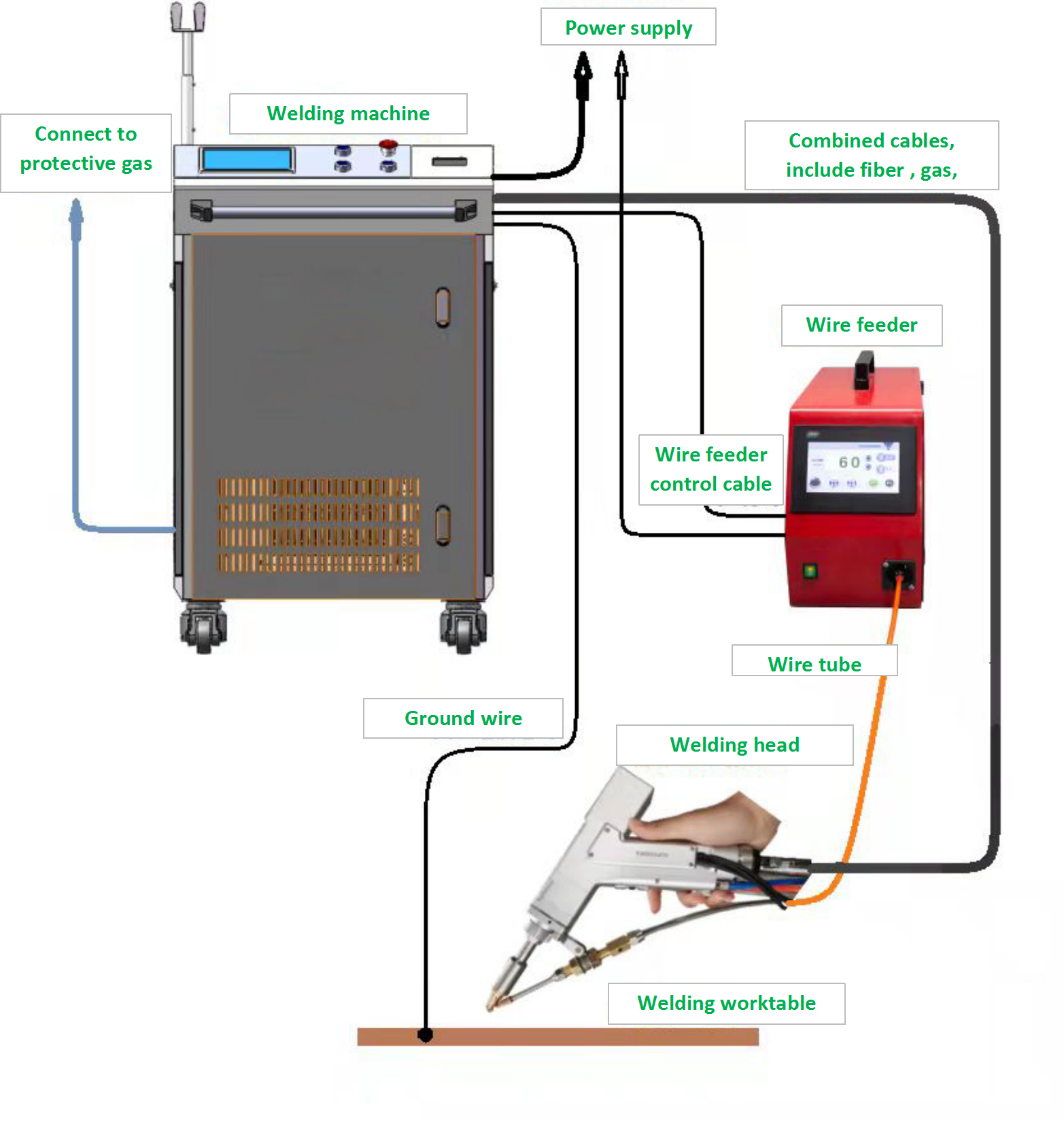 ARGUS popular Fiber Laser Welding Machine price in india aluminum soldering machine 1500w 2000w 3000w  for metal Stainless steel