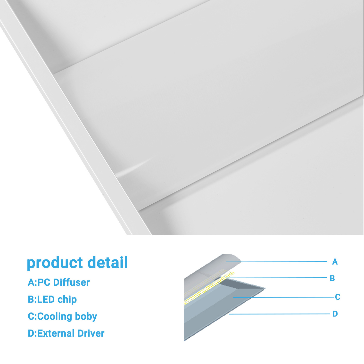 Recessed Led Troffer Retrofit Light 2x2 / 2x4ft 0-10v Dimming American Led Panel Light 12w 20w 24w 28w 30 W 40w 50w