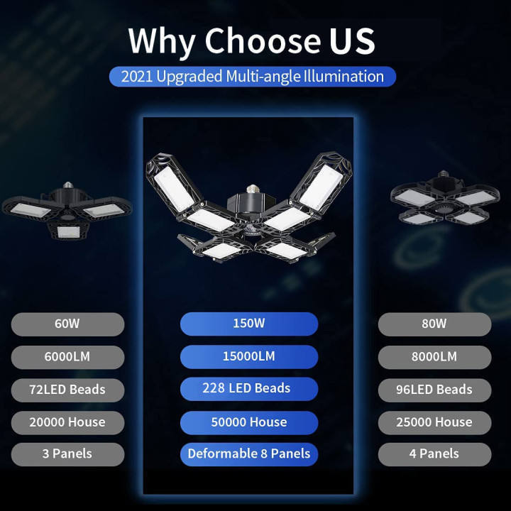 LED Garage Lights 4 Adjustable Panels 6000K Deformable LED Lighting E26/E27 LED Shop Lights for Work Shop