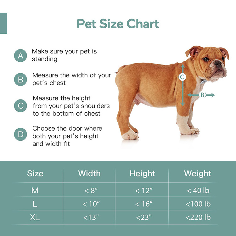 3-Flaps Pet Door for Interior and Exterior Doors, Steel Frame and Telescoping Tunnel, Strong and Durable Dog Door