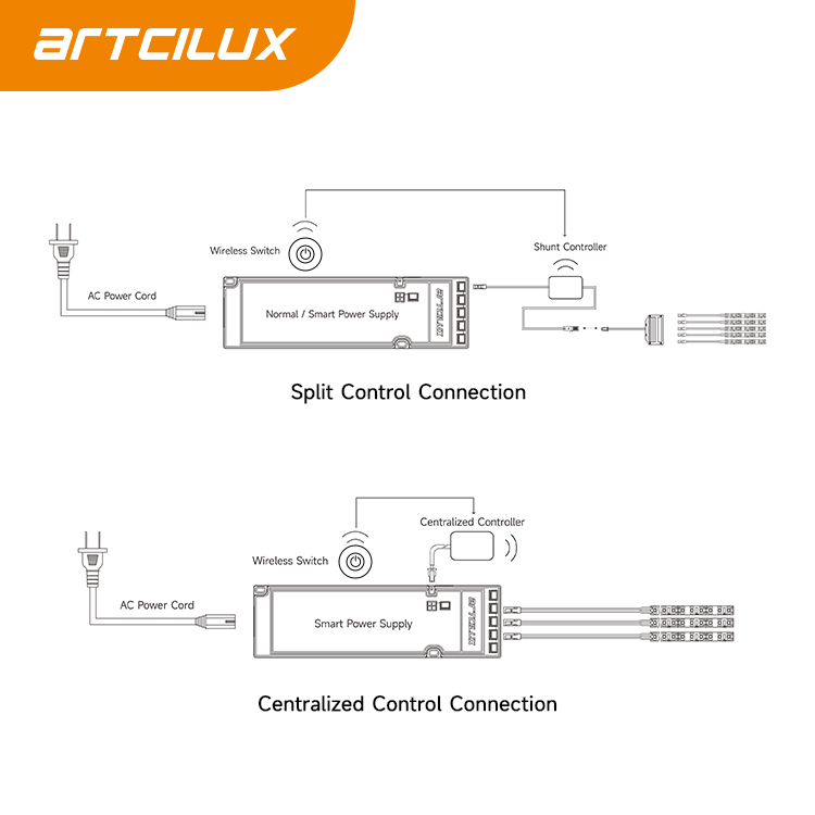 ARTCILUX Different Wireless Sensor Switch Dimmable For LED Touching/Hand Sweeping/PIR Sensor DC12V/24V