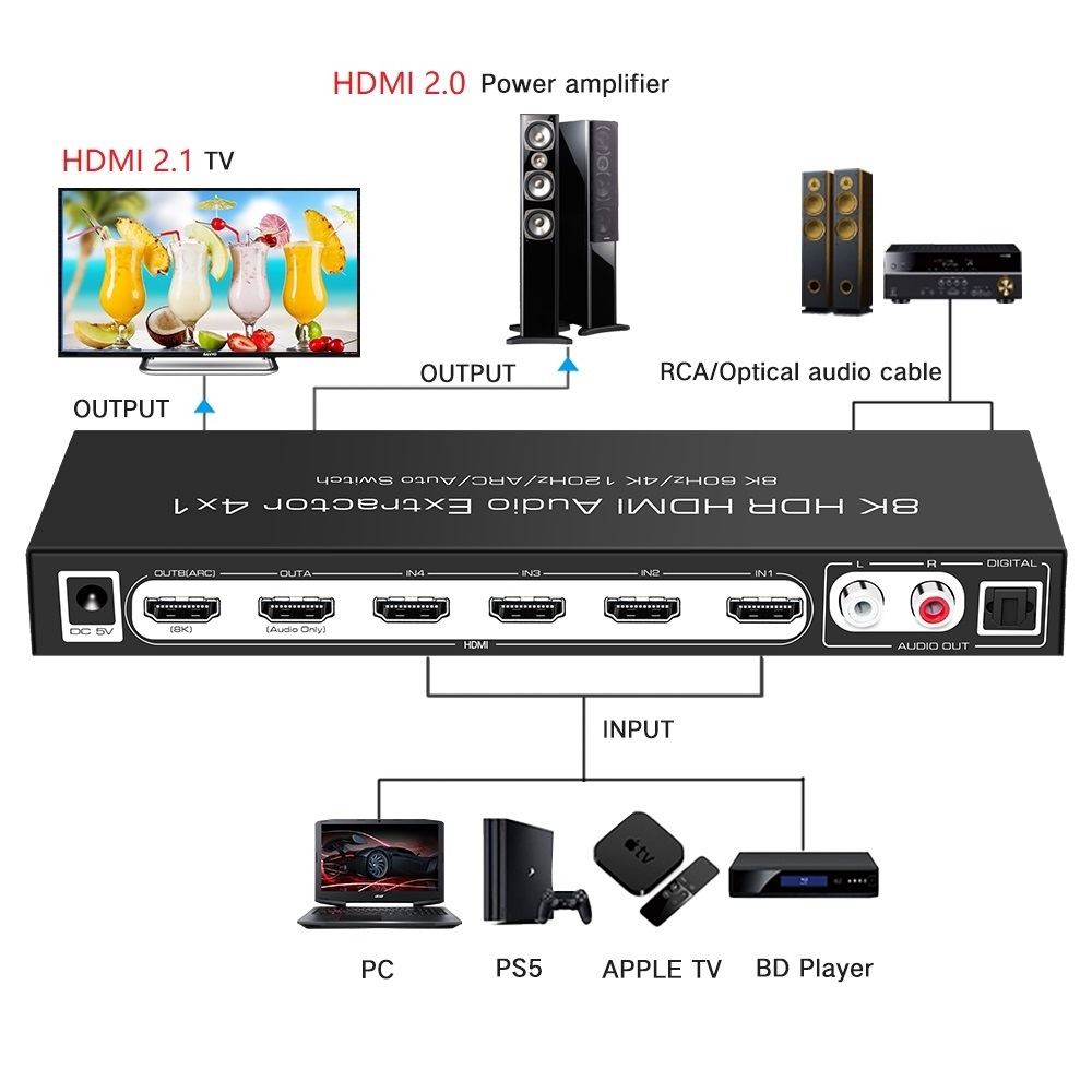 8K HDMI Switcher 4 In 1 Out Audio Extractor Support Atmos Soundbar SPDIF Toslink RCA Audio Remote Control ARC Auto Switch