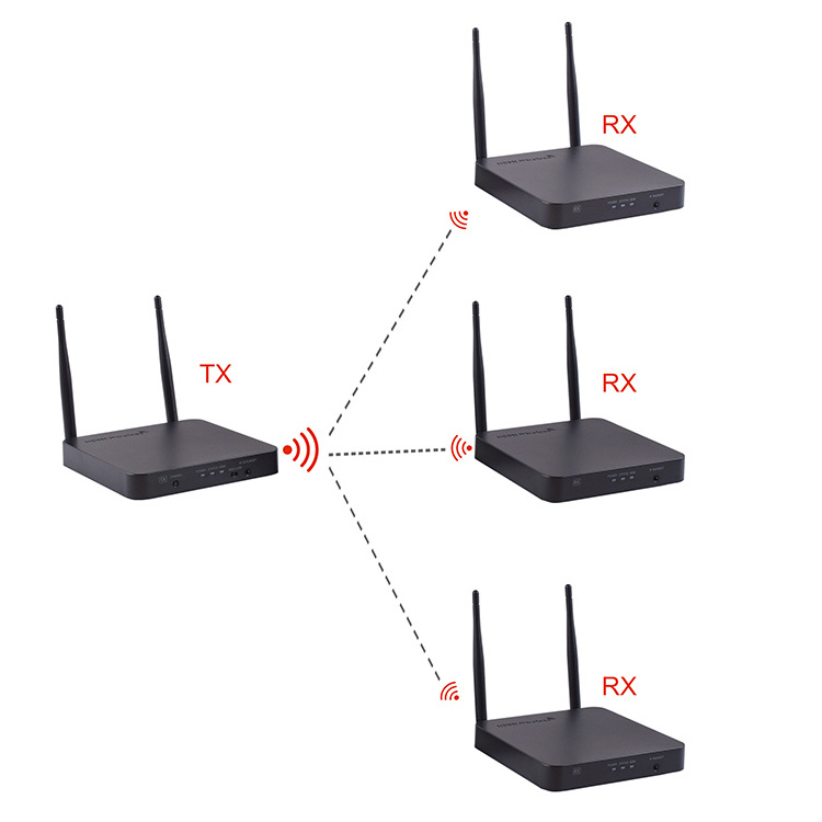 HDMI Wireless Transmitter and Receiver 1x4 HDMI Splitter Wireless Audio 1 TX And 4 RX Long Range Up To 200m