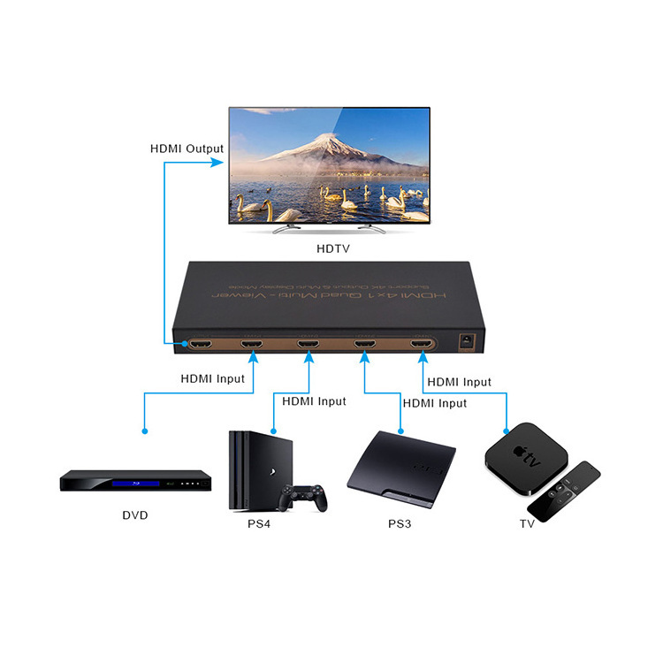 Multiswitch 4k HDMI 4x1 Quad Multi-viewer 4 in1 Out HDMI Quad Screen Splitter/Multiviewer with RS232