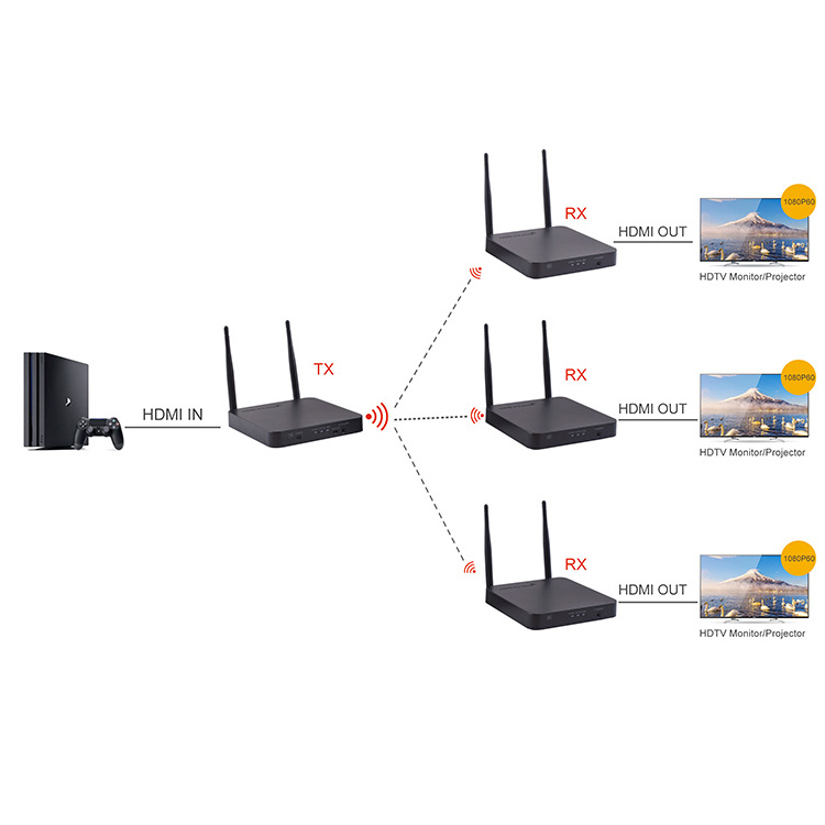 HDMI Wireless Transmitter and Receiver 1x4 HDMI Splitter Wireless Audio 1 TX And 4 RX Long Range Up To 200m