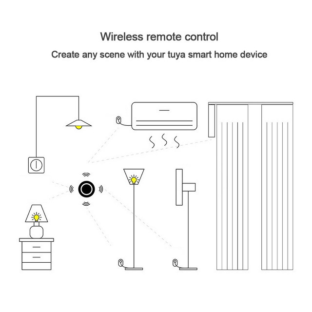 CUSTOM LOGO OEM ZigBee 3.0 One Button Wireless Remote Control All in One Rotary Tuya Scenes Light Dimmer Knob Switch