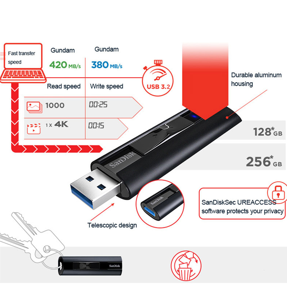 Sandisk Cz880 Extreme Pro 128gb Usb 3.1 Solid State Flash Drive 256gb Pen Drive High Speed 420mb/s Pendrive Memory Usb Stick