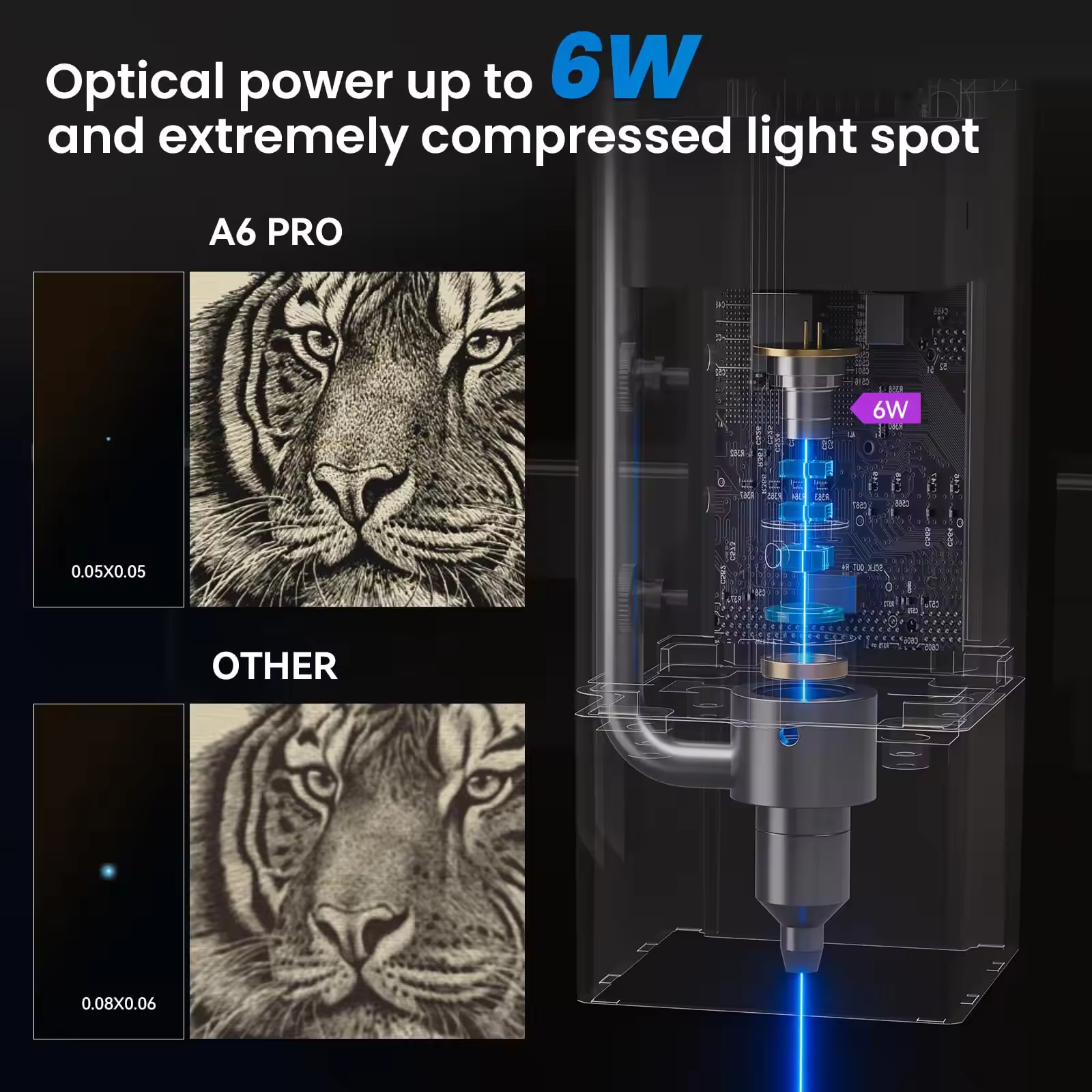 ATOMSTACK A6 X6 Pro 50W CNC Unibody DIY Design Cut Print Blue Light Diode Laser Engraving Cutting Machine