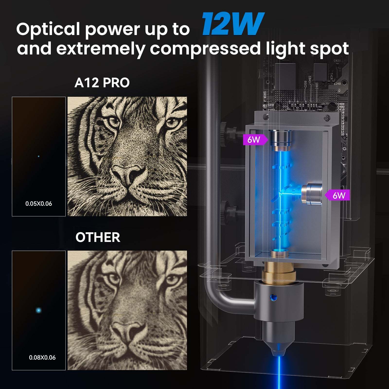 Atomstack A12 X12 Pro Laser Engraving Machine 12W Output 600MM/S Unibody Frame Cross Positioning Tank Chain Blue Lazer Engraver