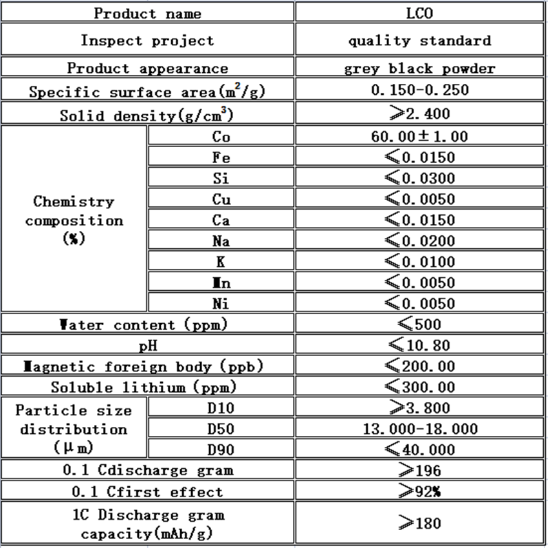 Lithium Cobalt Oxide LCO LiCoO2 Powder For Lithium Ion Battery Cathode Raw Materials