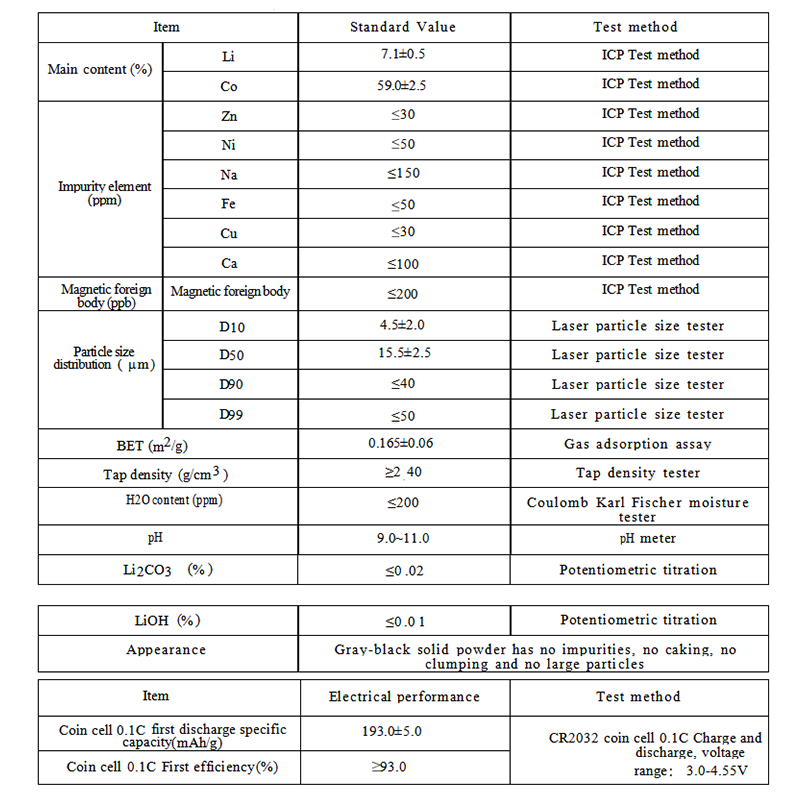 LiCoO2 LCO Battery Powder Lithium Cobalt Oxide Powder For Lithium Ion Battery Cathode Active Materials