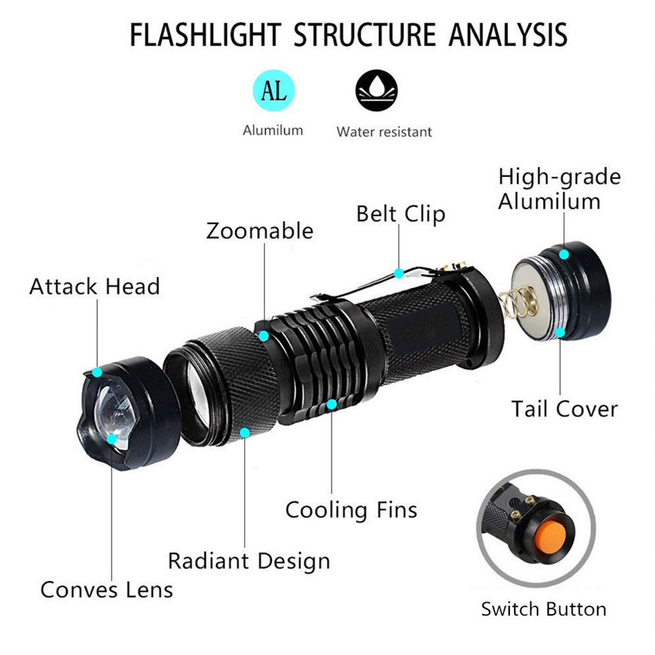 Vofull 2000 LM UV Torch Ultraviolet Lamp L2/T6 White Light 18650 Rechargeable 5 Modes Zoom 395nm Blacklight Led Flashlights