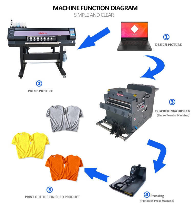 24inch 60cm dtf printer heat press 2 heads 4720/i3200 dtf printer pet film DTF printer t shirt printing machine