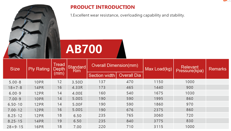 New design  brand 17.5-25-20 20.5-25-20 23.5-25-20 radial OTR tires,265 70 175 bias truck tires lastik 8.50-16