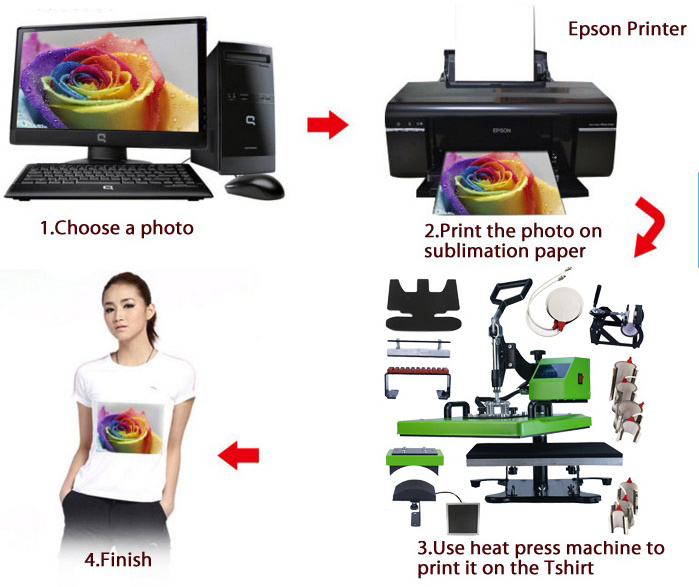 Hot Sale 15 In 1 Branding Machine Combo Multipurpose Rotary swing t shirt  Roller heat Press Machine